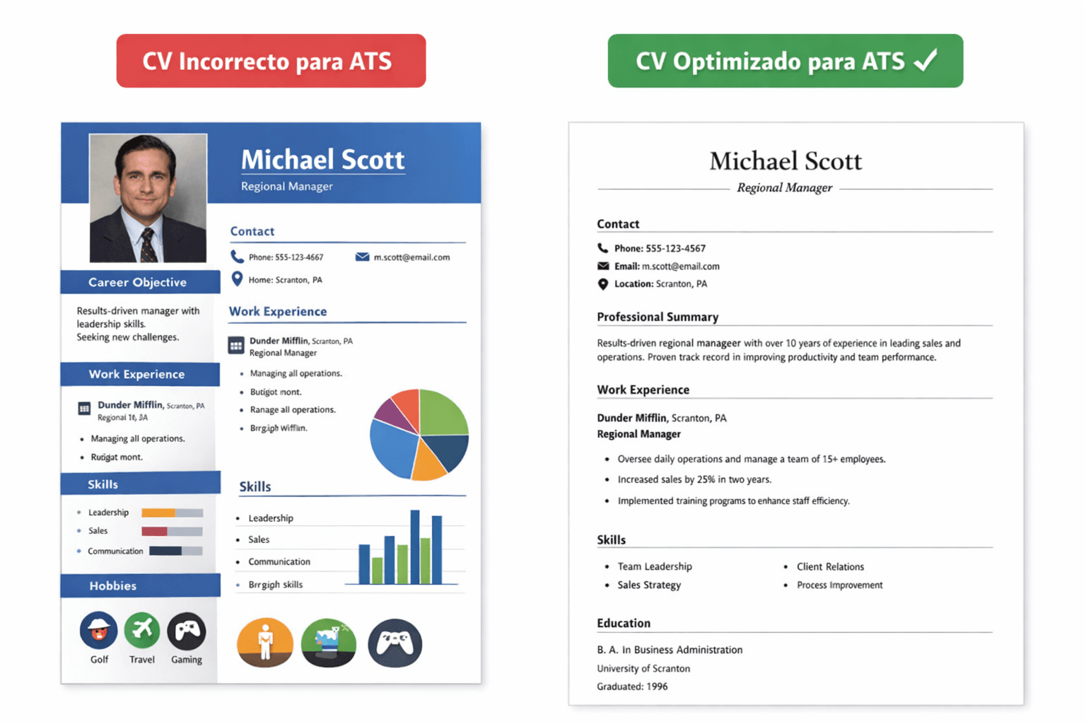 5 herramientas muy buenas para pasar filtros ATS y llegar a ojos humanos